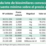El Ingesa pregunta a las CCAA sobre si continúa con el acuerdo marco de biosimilares o si renuncia al mismo