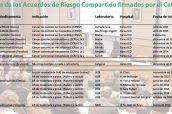 Acuerdos-de-riesgo-compartido-de-CatSalut