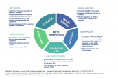 Redefinir el éxito terapéutico en pacientes con VIH